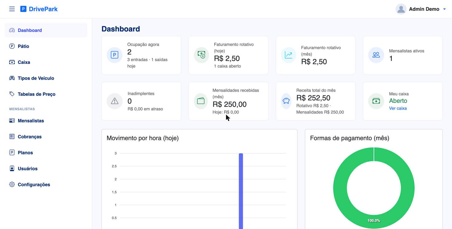 Painel do DrivePark com ocupação, faturamento e gráficos